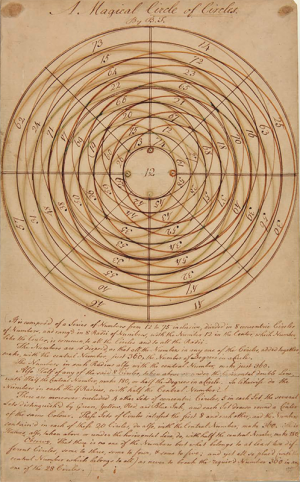 Benjamin Frankin’s “Magical Circle of Circles.” This was based on a design that he first created in 1752.